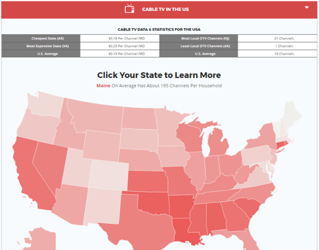 Карта покрытия провайдеров и индикаторы доступности услуг