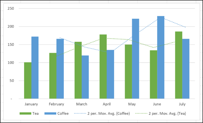 Несколько линий тренда на диаграмме