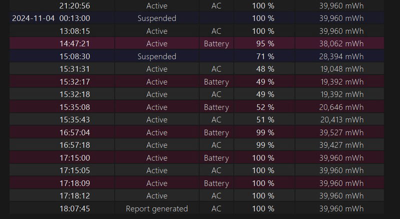 Недавнее использование батареи в отчёте