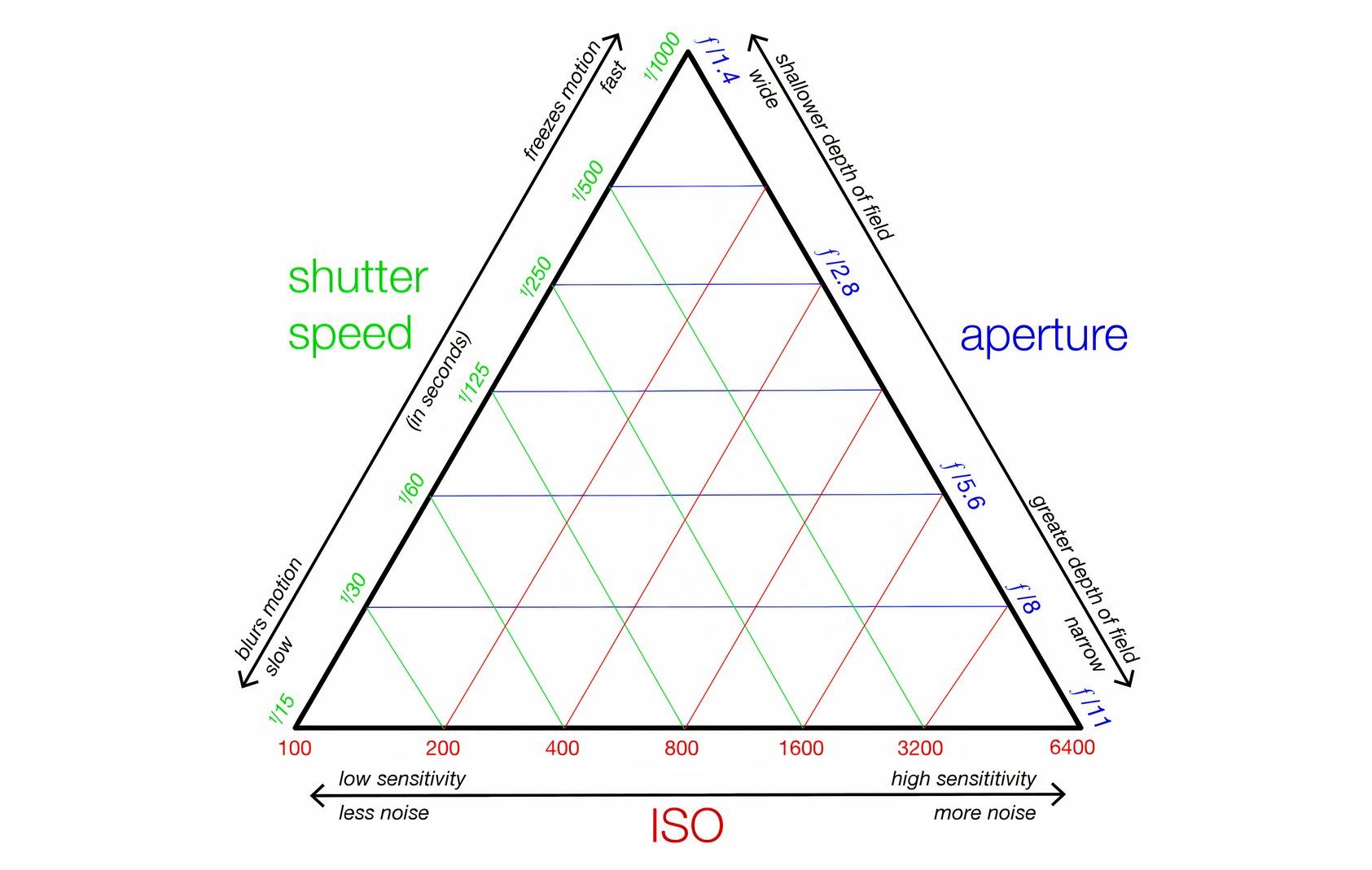Экспозиция на смартфоне — понятное руководство