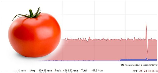 Мониторинг и логирование трафика в Tomato