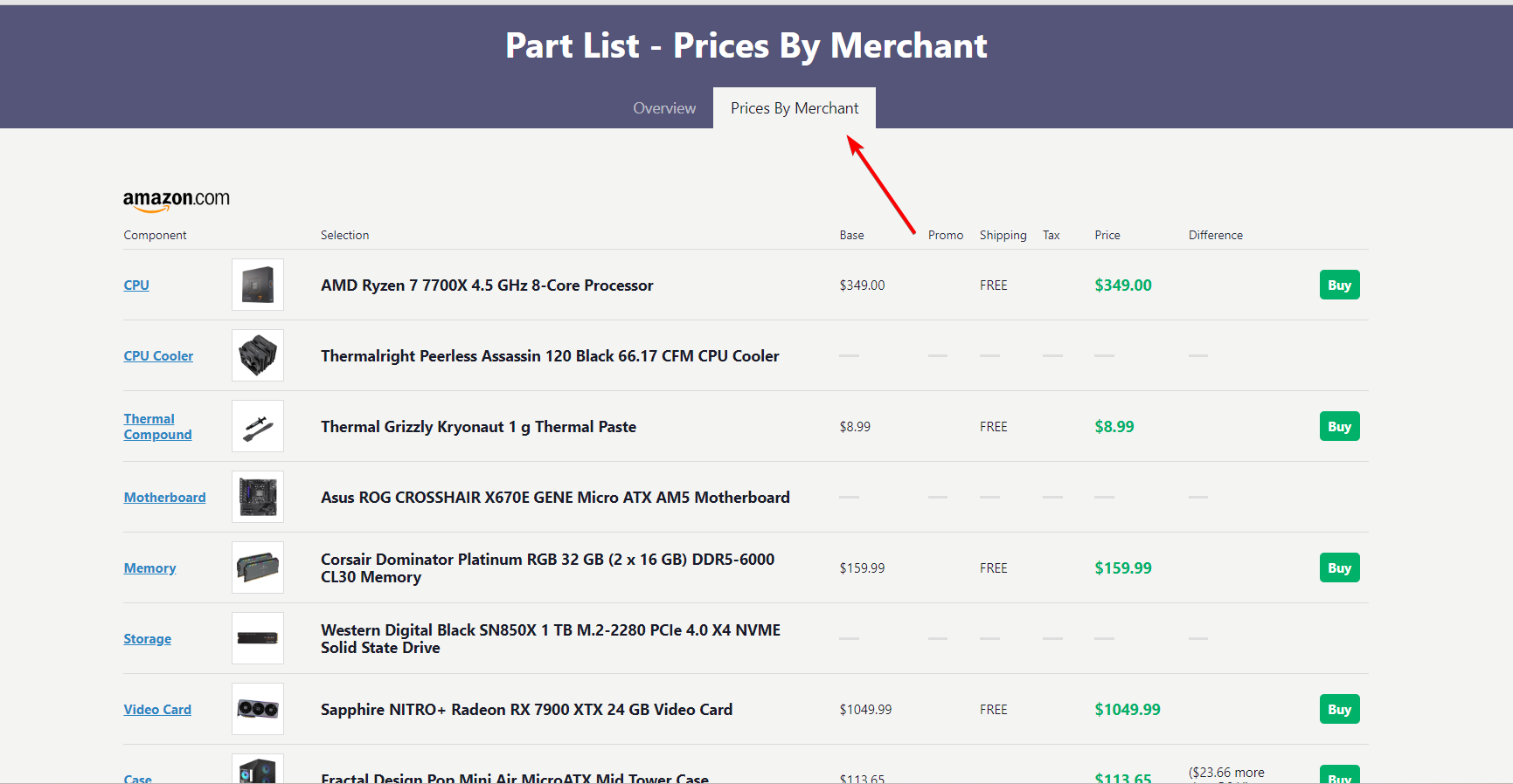 Раздел Prices By Merchant с ценами и доступностью у ритейлеров