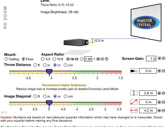 gt750-projector-distance