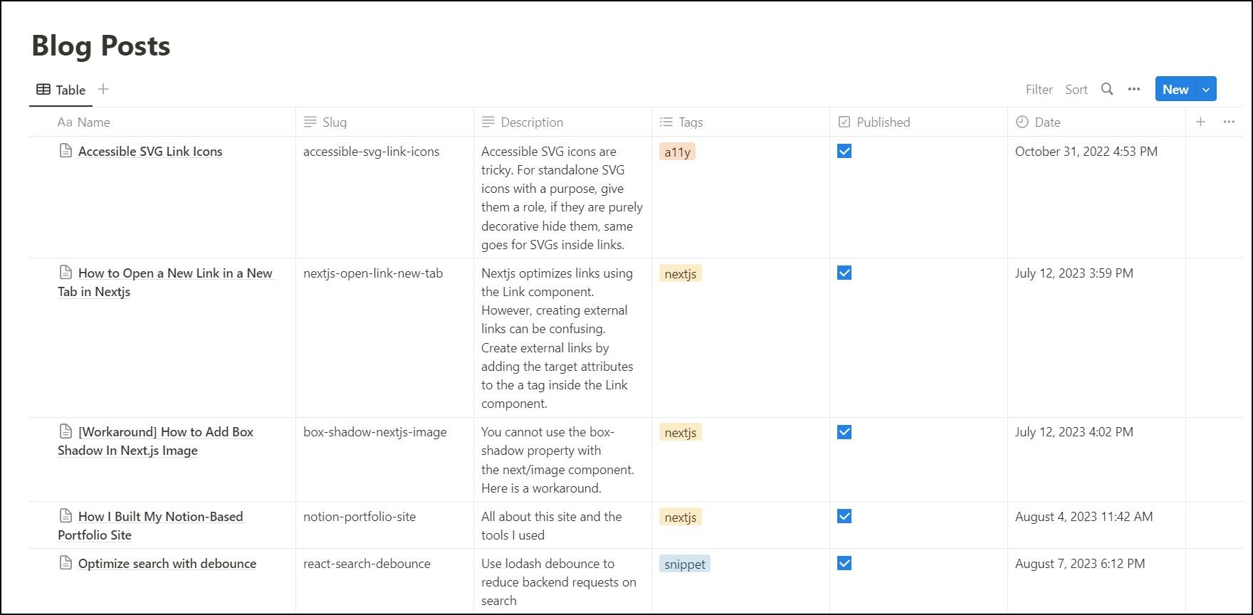 Таблица статей в Notion