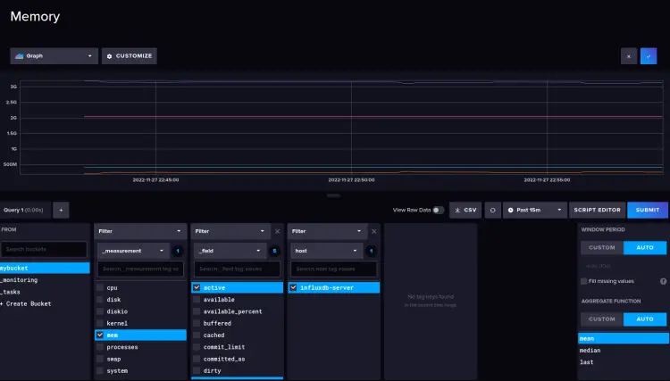 График памяти