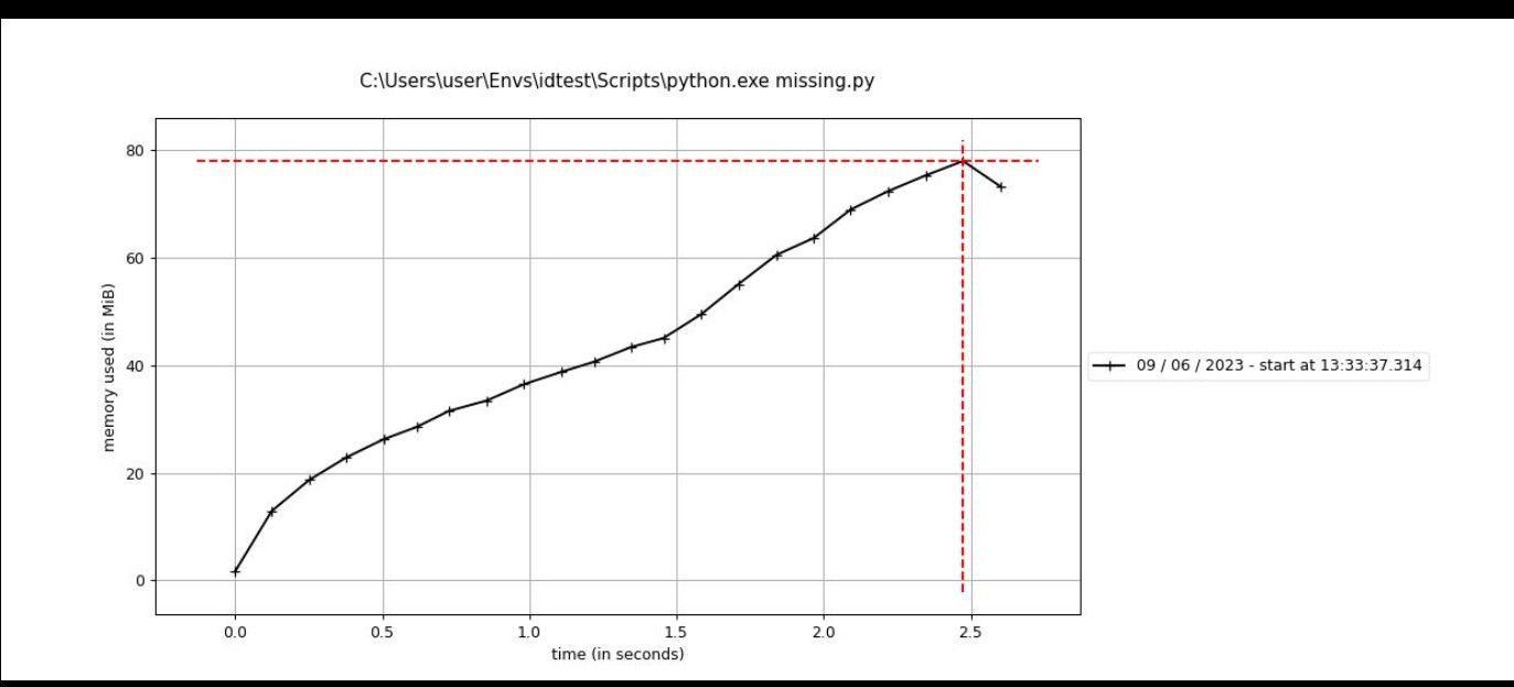 Script memory profile plot