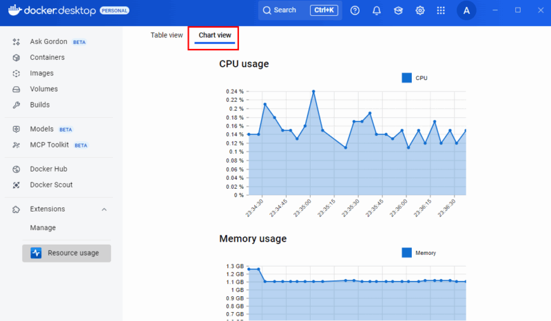 Графики использования ресурсов в расширении Resource Usage