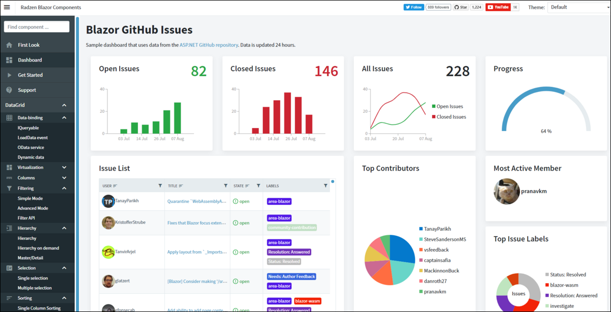 Сравнение библиотек компонентов Blazor