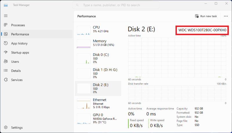 Checking SKU data in Task Manager.