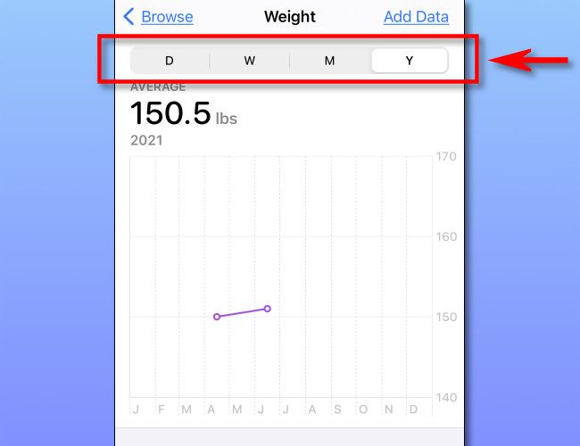 Нажмите диапазон времени вверху страницы сводки, чтобы изменить график