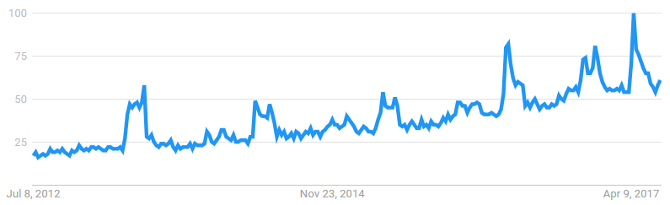 Схематичное изображение подключённых устройств в доме, иллюстрация концепции 