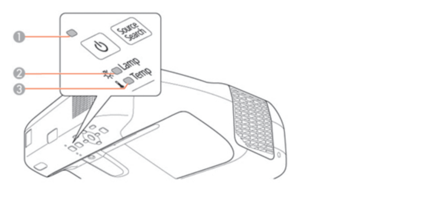 Панель индикаторов проектора с обозначением лампы