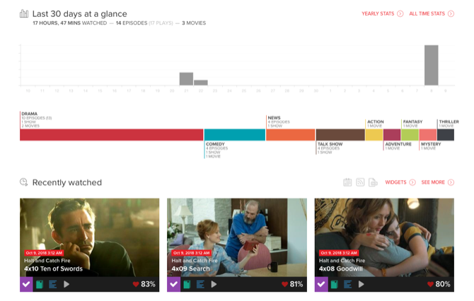 Панель управления аккаунтом Trakt с графиками просмотров