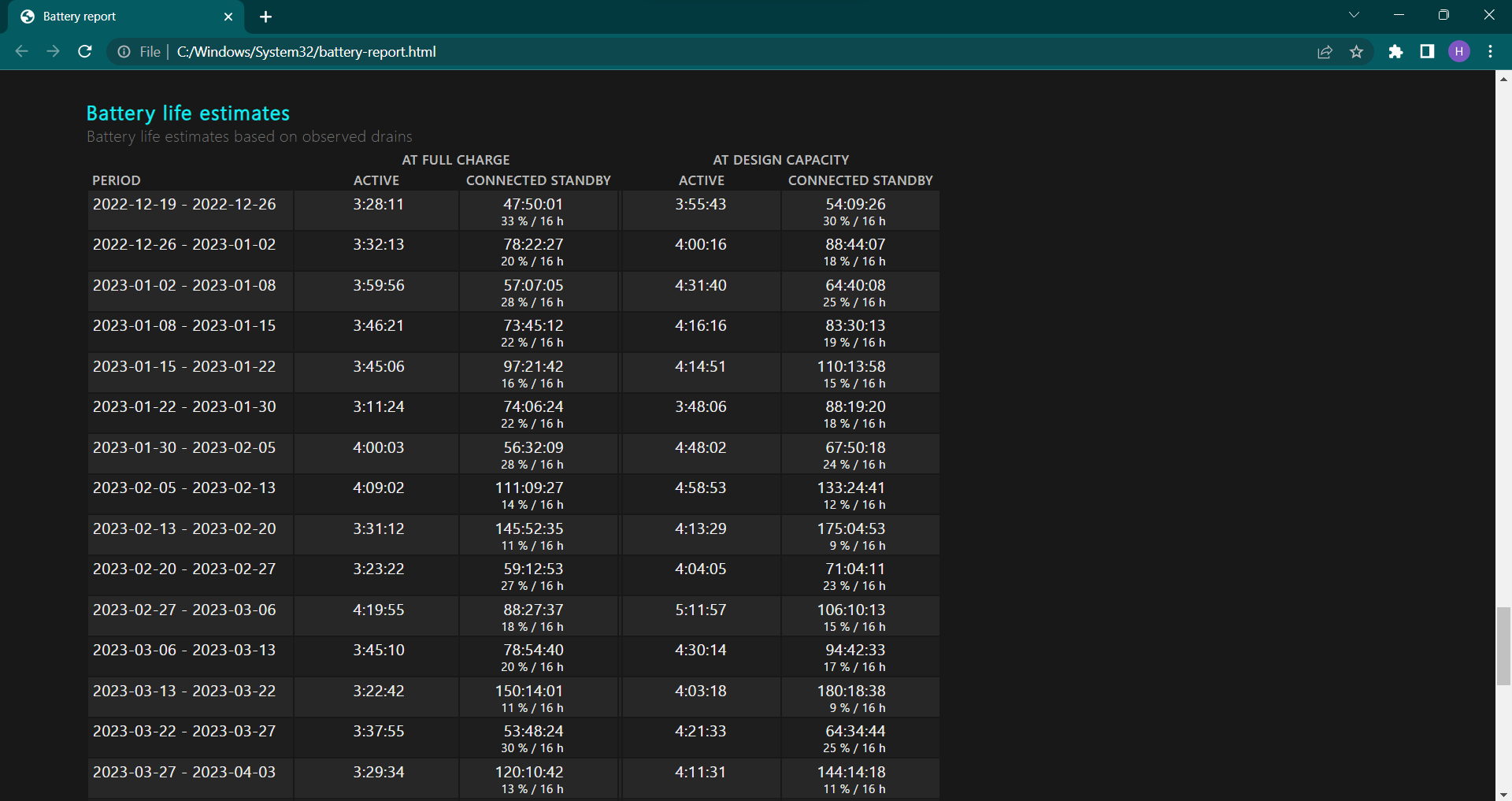 Раздел состояния батареи в отчёте