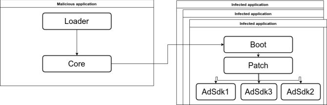 agent smith malware modular structure