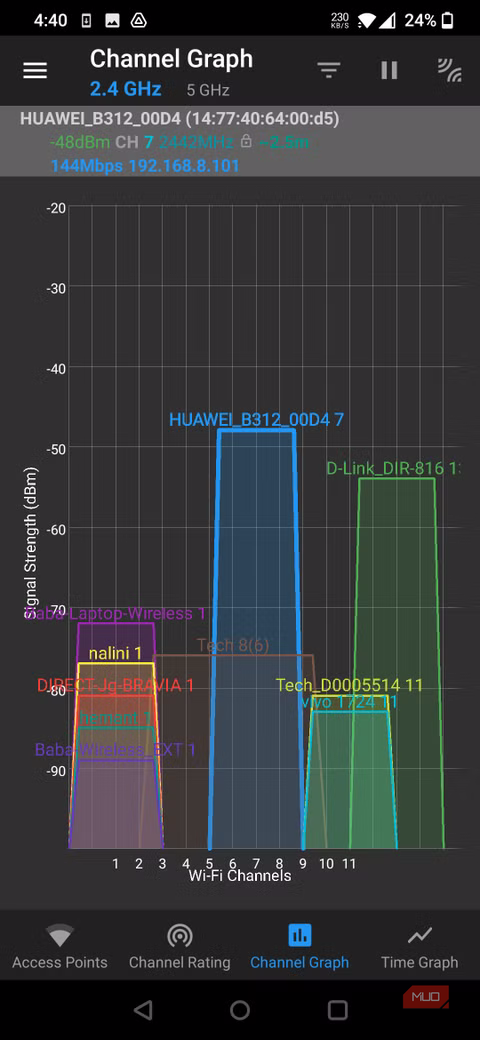 Wi-Fi Channel graph.