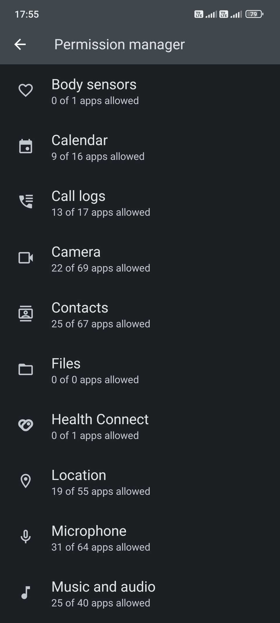 Менеджер разрешений показывает категории разрешений