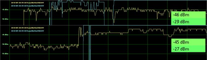 График уровня сигнала Wi‑Fi в приложении Homedale