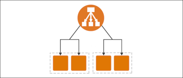Бесплатный SSL через AWS Certificate Manager