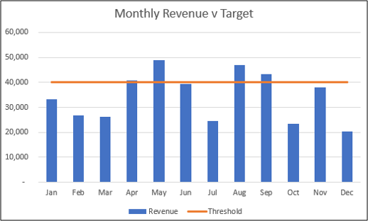 Комбинированная диаграмма с заголовком