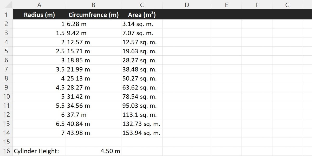 Список радиусов и рассчитанные площадь и длина окружности в Excel.