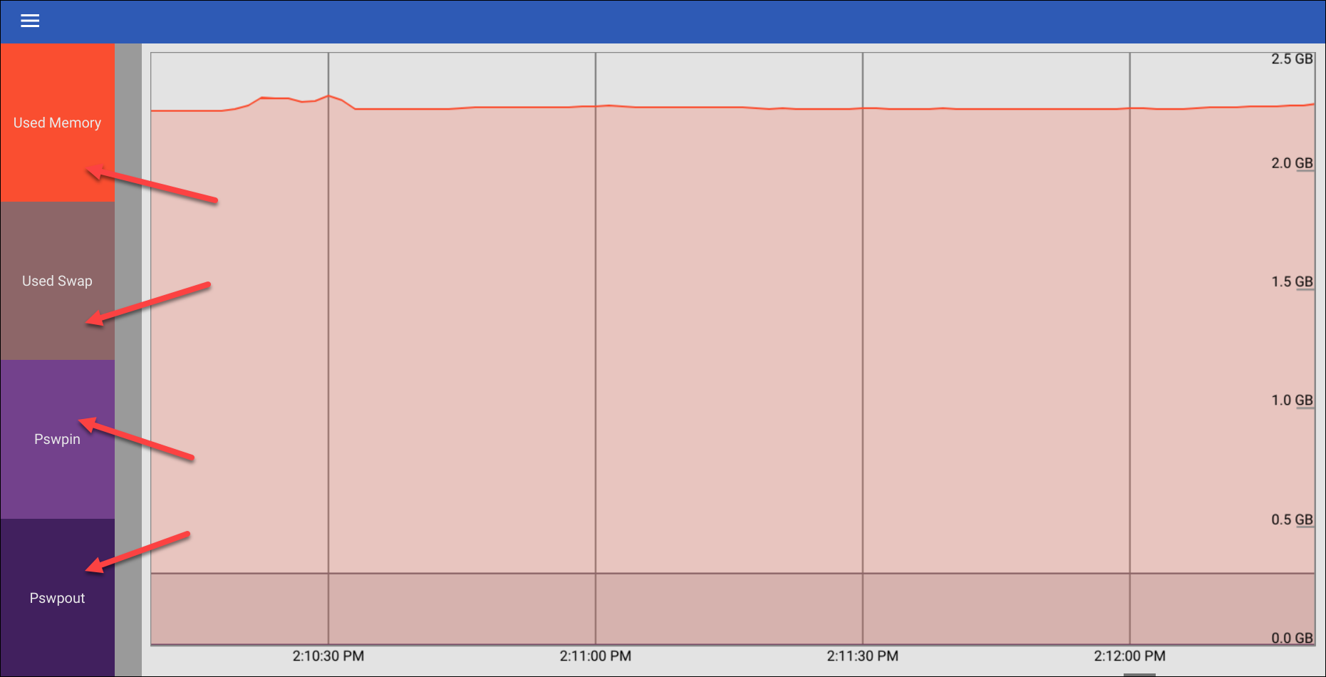 график использования оперативной памяти в реальном времени