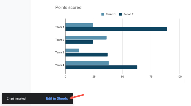 Ссылка «Редактировать в Таблицах» в документе Google Docs