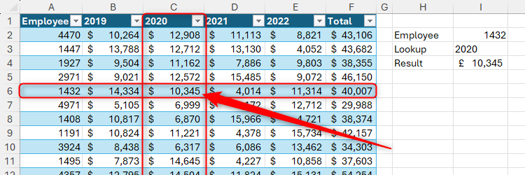 INDEXとXMATCHで従業員の2020年の利益を返す双方向検索のExcel画面