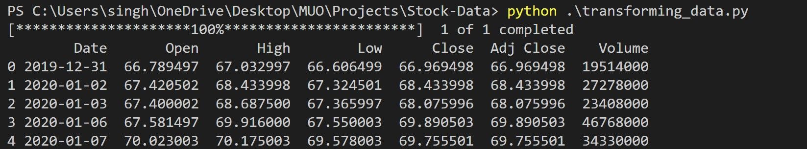 Трансформированные данные Google для анализа