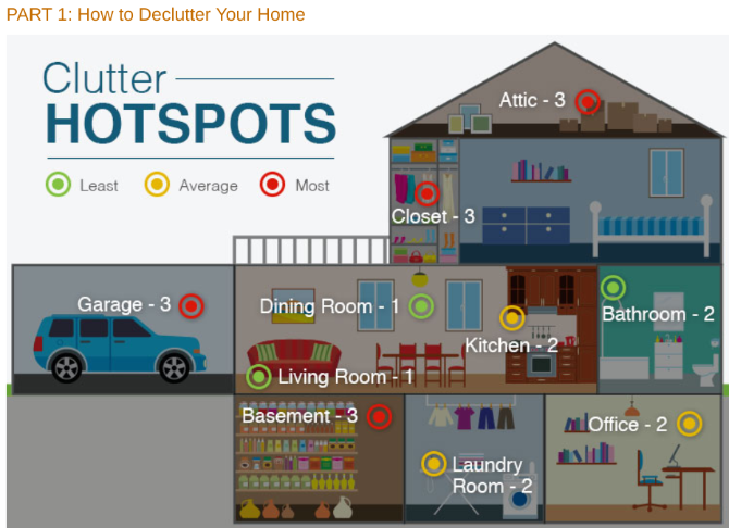 Budget Dumpster собирает советы экспертов по расхламлению дома
