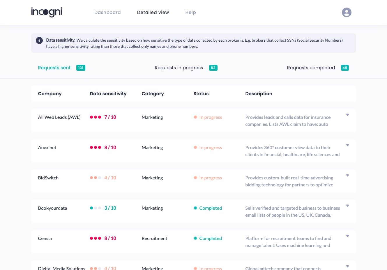 Screenshot from Incogni data removal service showing a list of companie who have your data.