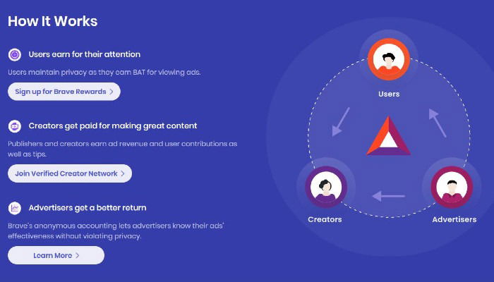 Earn Crypto Batexplained