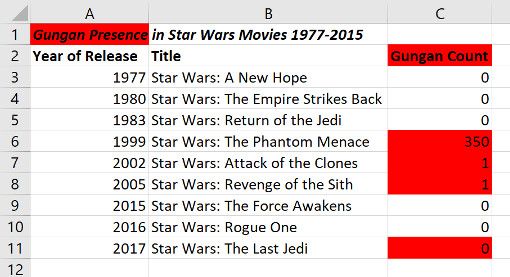 how to compare two excel sheets side by side
