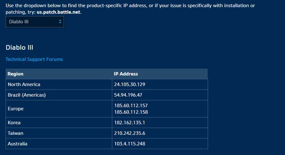 Список IP адресов серверов Diablo 3 на Battle.net
