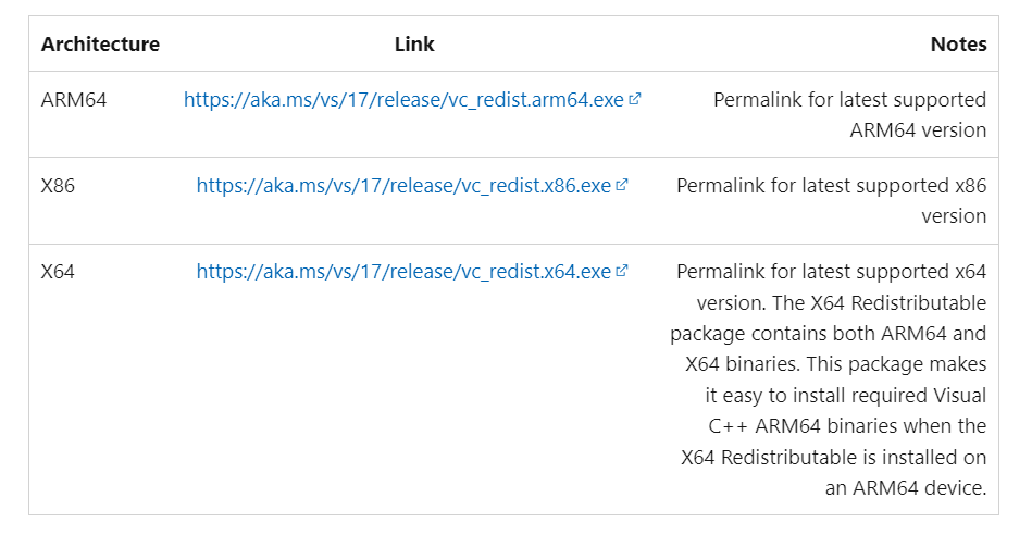 Страница загрузки Microsoft Visual C++ Redistributable