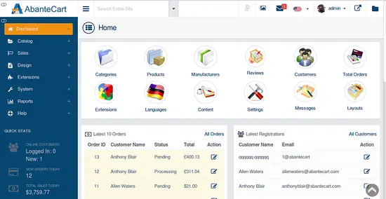 Панель управления AbanteCart