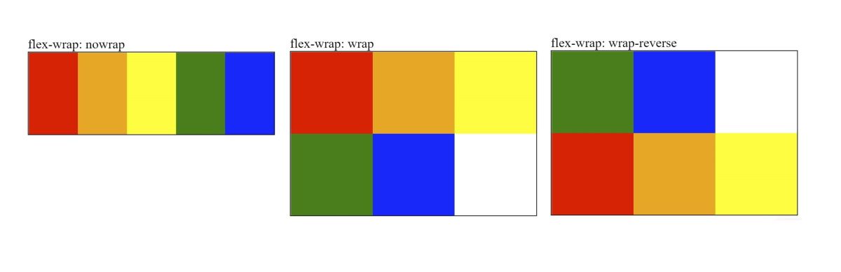 Разные примеры flex-wrap с цветными блоками