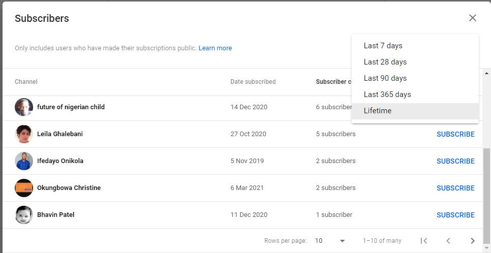 YouTube Studio с полным списком подписчиков