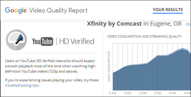Google Video Quality: отчёт о качестве соединения с серверами YouTube