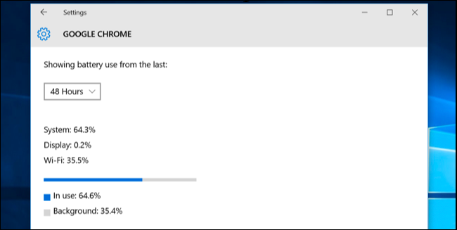 Пример: расход Chrome за 48 часов