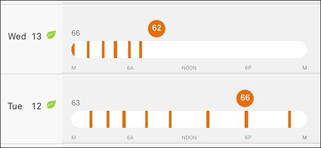 Nest Thermostat: Nutzungsverlauf anzeigen
