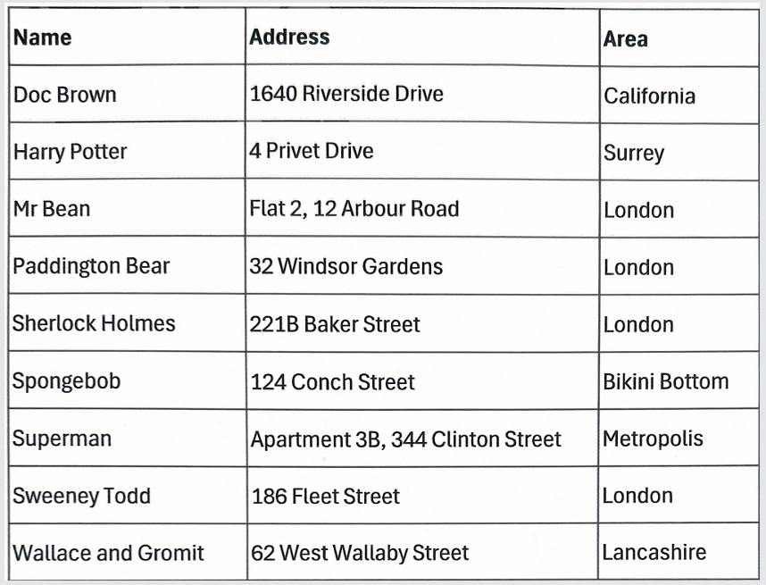 Сканированный PDF с таблицей имён и адресов.