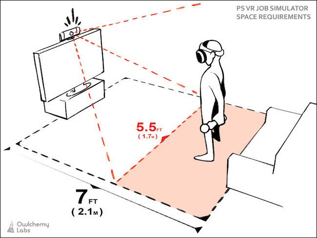 Graphical representation of camera field of view