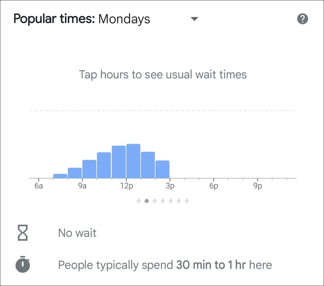 Google Карты: диаграмма, показывающая загруженность магазина в выбранный день недели.