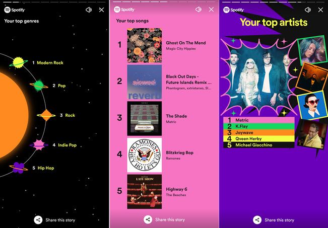 Слайды Wrapped с инфографикой и рекомендациями.