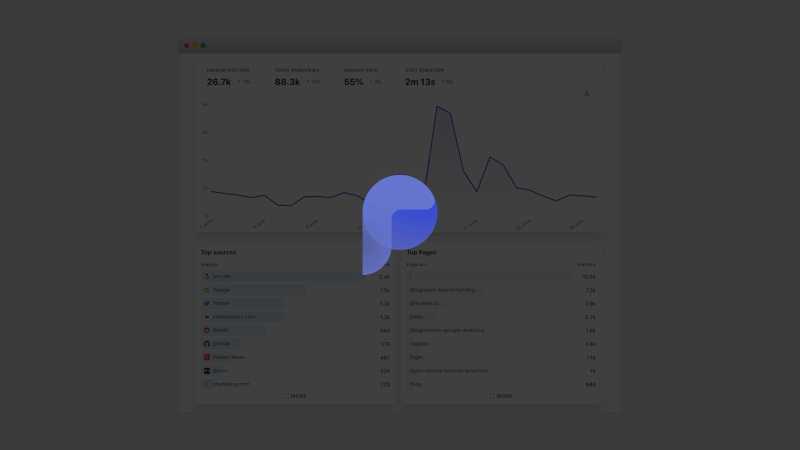 Plausible: установка и самохостинг