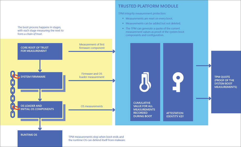 Схема работы TPM