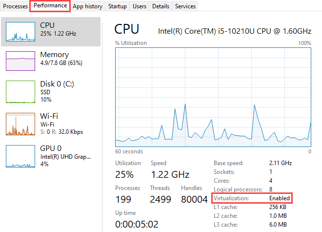 Task Manager virtualization.