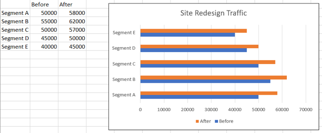 Бар-чарт с данными До и После