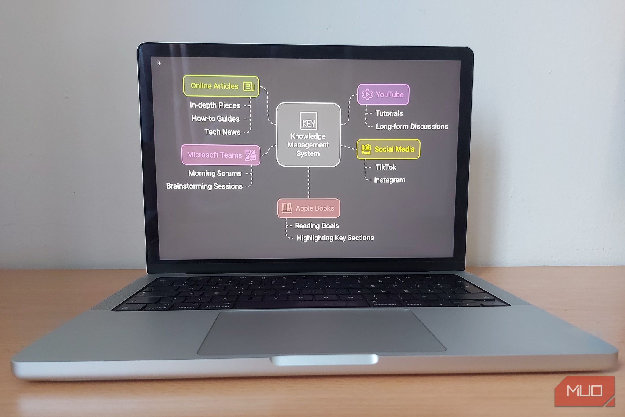 Личная система управления знаниями — руководство
